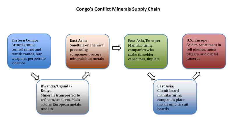 Diamond mining business plan